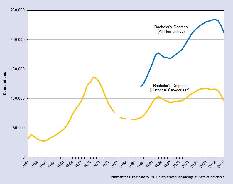 Latex Degree Symbol Degrees For You